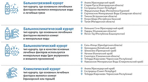 problemy i perspektivy razvitiya vodnogo turizma v kmv