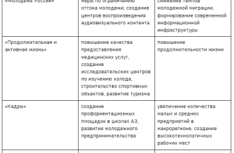 proekty razvitiya infrastruktury aktivnogo otdyha v kmv perspektivy na buduschee
