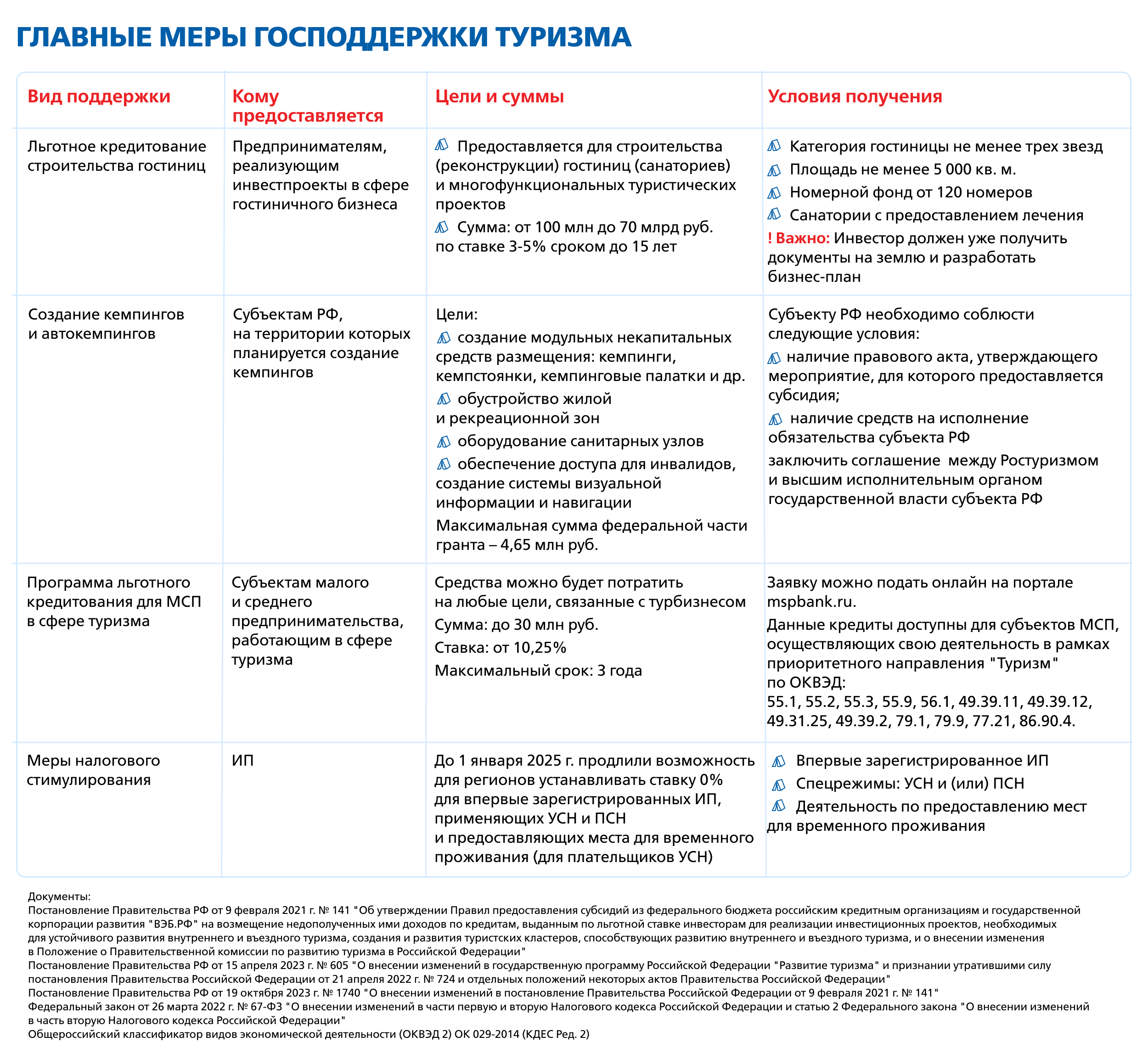prognozirovanie razvitiya turizma na kmv novye tendentsii i vyzovy
