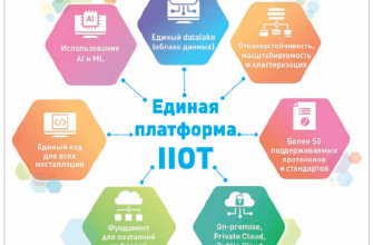 razrabotka i vnedrenie tsifrovyh platform dlya upravleniya turisticheskoy infrastrukturoy kmv