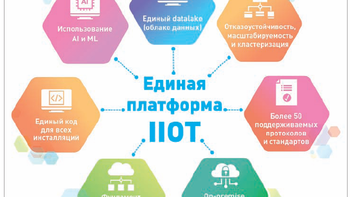 razrabotka i vnedrenie tsifrovyh platform dlya upravleniya turisticheskoy infrastrukturoy kmv