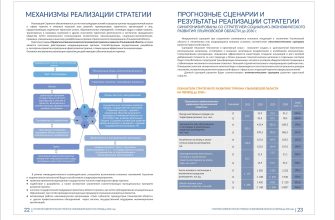 razrabotka strategii razvitiya turizma v kmv na osnove dannyh sistemy monitoringa