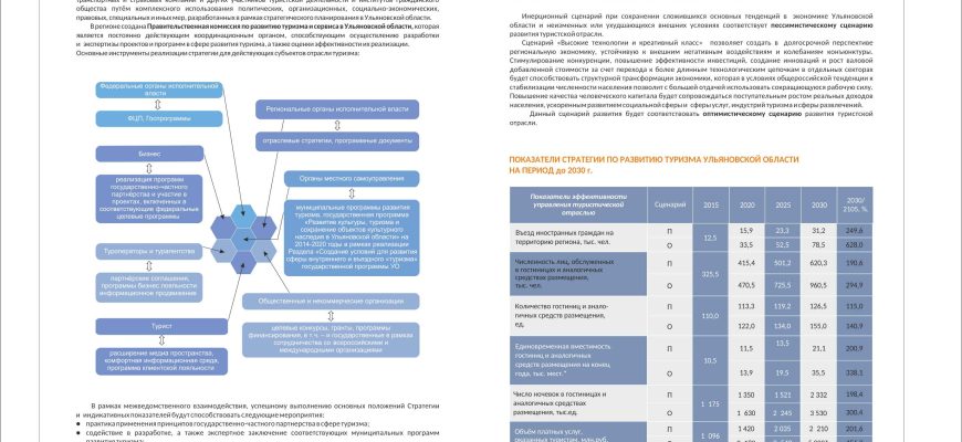 razrabotka strategii razvitiya turizma v kmv na osnove dannyh sistemy monitoringa