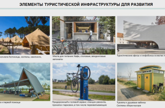 razvitie infrastruktury agroturizma na kmv
