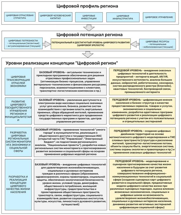Развитие инфраструктуры КМВ для привлечения бизнес-конференций и выставок 12 razvitie infrastruktury kmv dlya privlecheniya biznes konferentsiy i vystavok 2