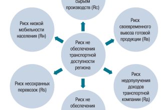 razvitie infrastruktury kmv i ekologicheskie riski