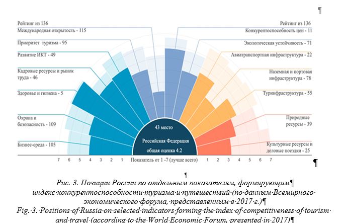 razvitie infrastruktury turizma v kmv s uchetom klimaticheskih izmeneniy
