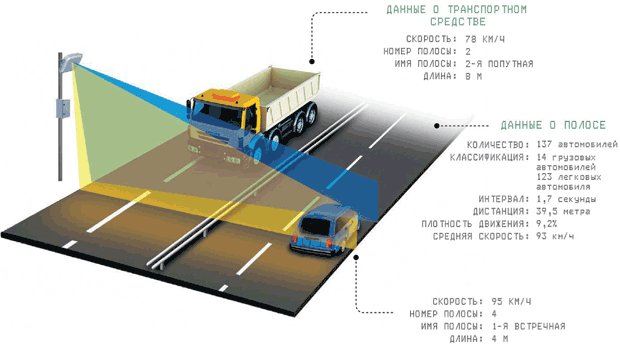 razvitie intellektualnyh transportnyh sistem na kurortah kmv