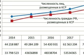 razvitie sobytiynogo turizma v gorodah kmv analiz potentsiala