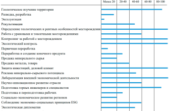 rol gosudarstva v razvitii bezbarernoy sredy v kmv