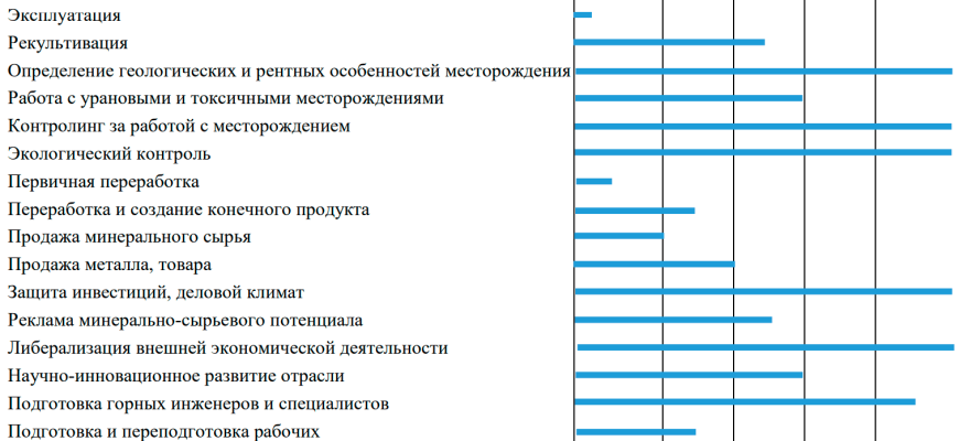 rol gosudarstva v razvitii bezbarernoy sredy v kmv