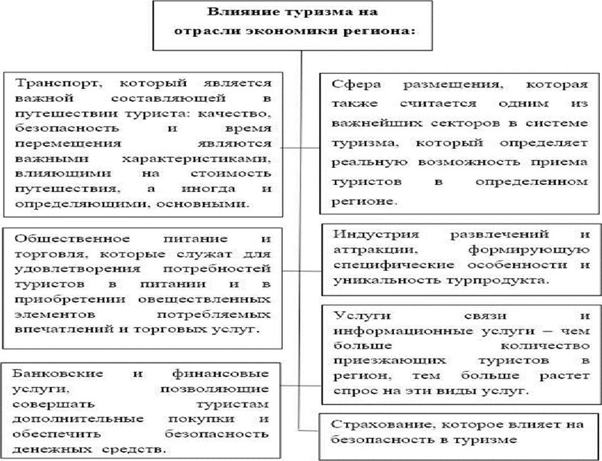 rol gosudarstva v razvitii selskohozyaystvennogo turizma kmv