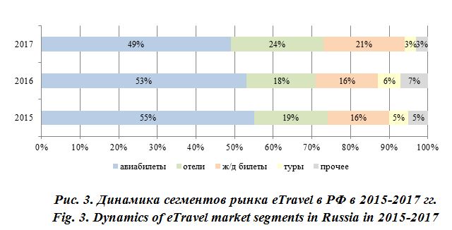 rol tsifrovizatsii v obespechenii kachestva turisticheskih uslug kavkazskih mineralnyh vod 2