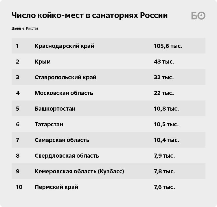 rol tsifrovogo marketinga v privlechenii turistov v oteli kavkazskih mineralnyh vod