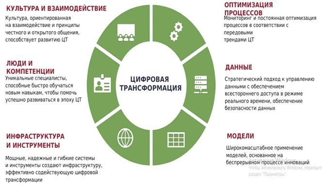 rol tsifrovyh tehnologiy v formirovanii konkurentnogo preimuschestva na rynke turizma kmv 1