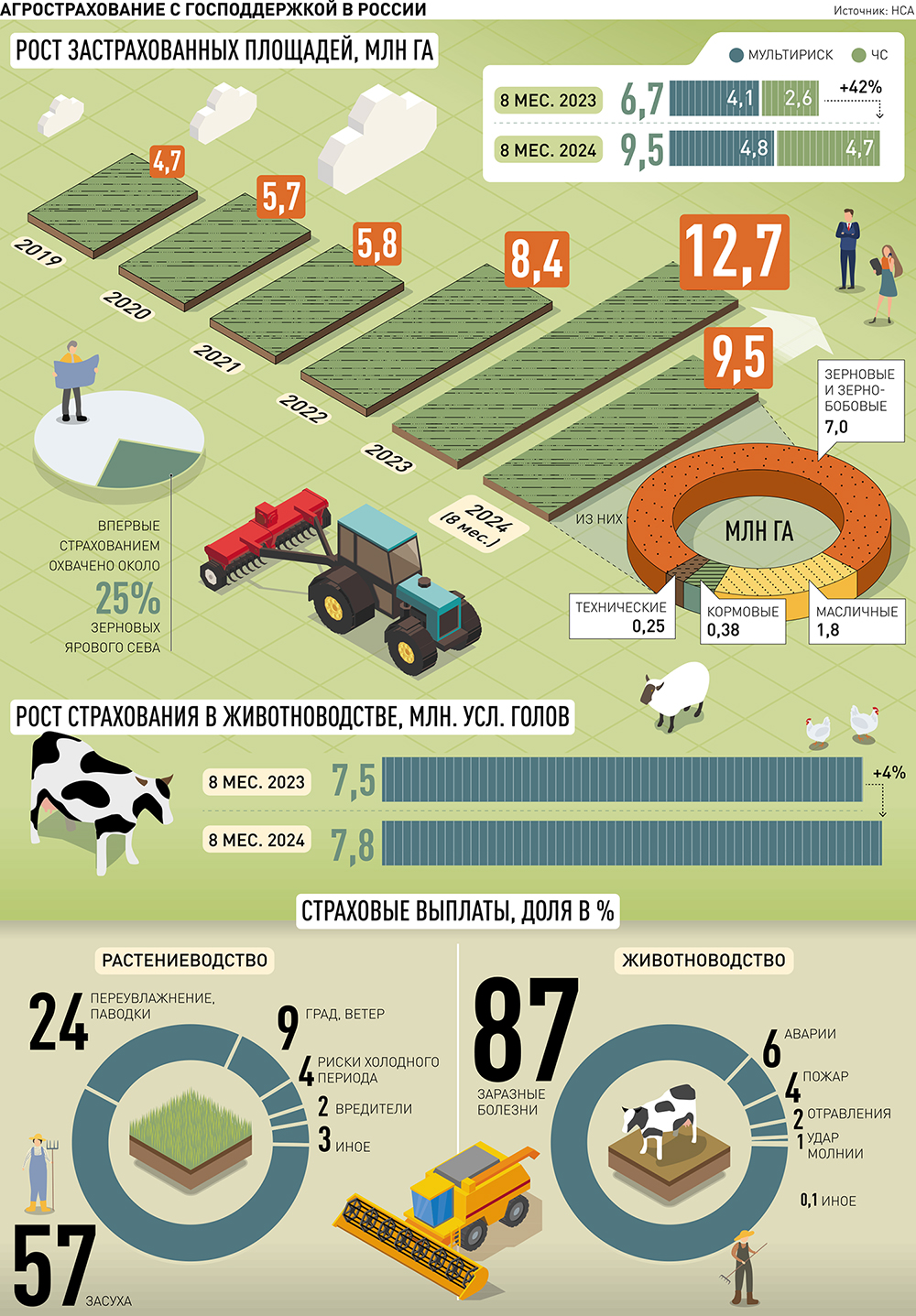 sezonnost i problemy agroturizma na kmv 1