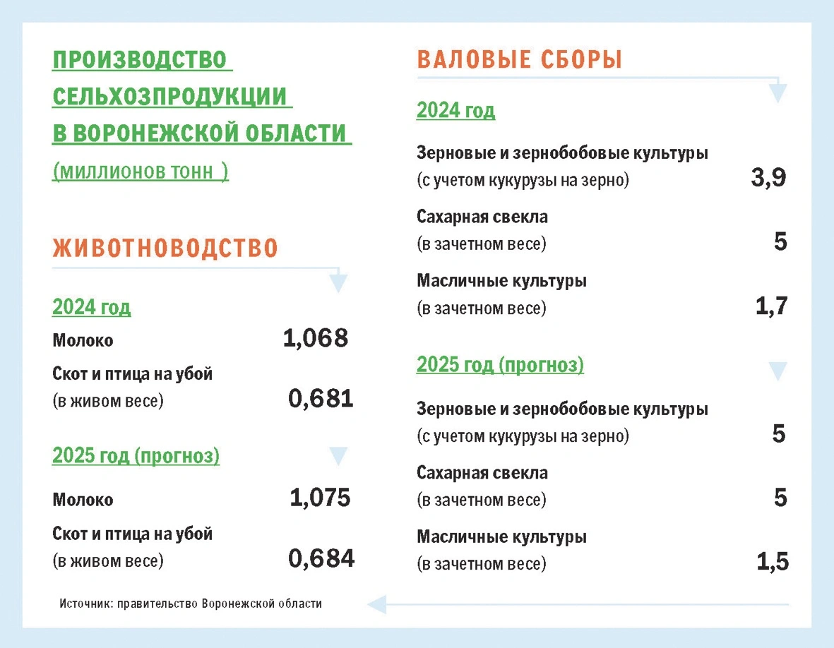 sezonnost i problemy agroturizma na kmv