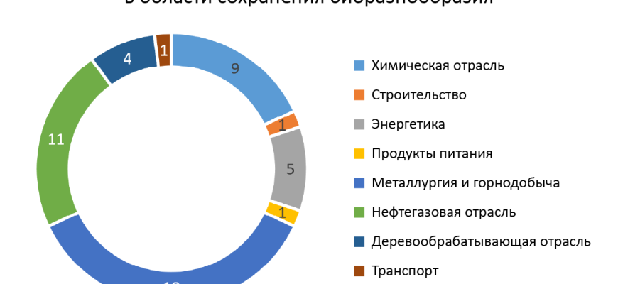 sohranenie bioraznoobraziya kmv vyzovy i vozmozhnosti v usloviyah razvitiya turizma