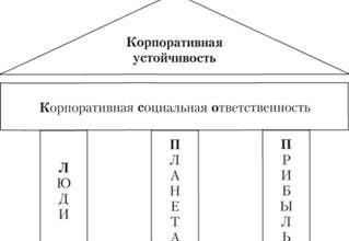 sotsialnaya otvetstvennost biznesa i ustoychivoe razvitie v kavkazskih mineralnyh vodah