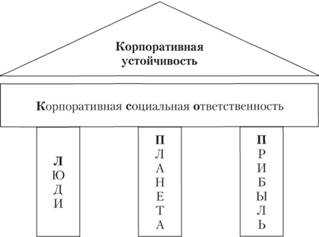 sotsialnaya otvetstvennost biznesa i ustoychivoe razvitie v kavkazskih mineralnyh vodah