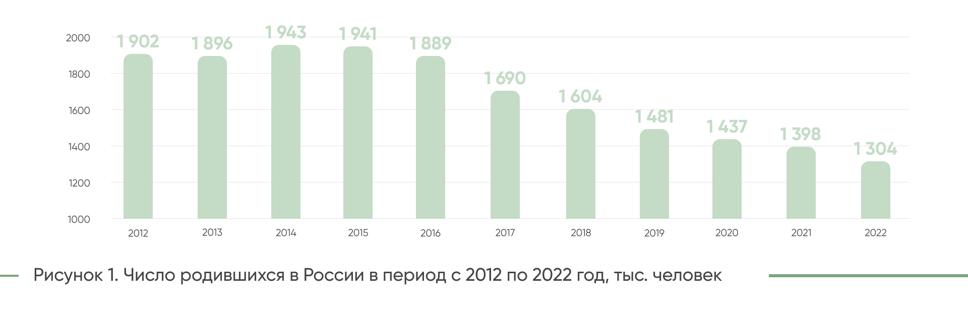 sotsialnaya politika kmv v kontekste demograficheskih izmeneniy 1