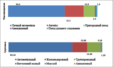 sotsialno ekonomicheskie posledstviya razvitiya gchp v turisticheskom sektore kmv