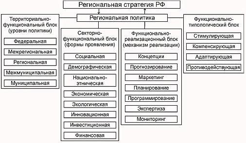 sotsialno ekonomicheskoe znachenie zheleznodorozhnogo soobscheniya dlya regiona kmv