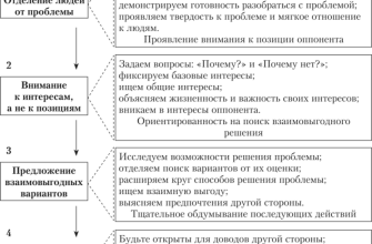 sozdanie komfortnoy sredy dlya delovyh meropriyatiy v kmv
