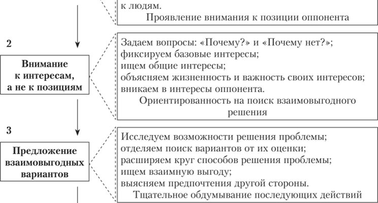sozdanie komfortnoy sredy dlya delovyh meropriyatiy v kmv