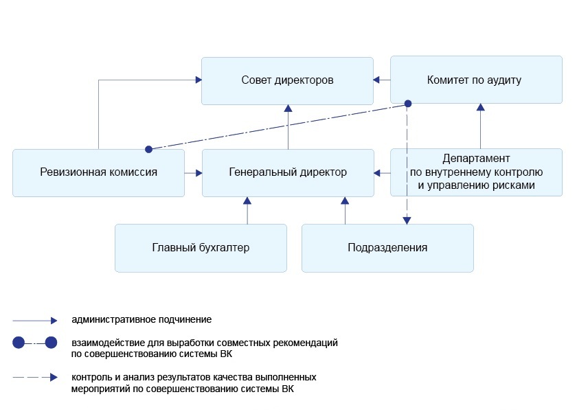 sozdanie sistemy monitoringa i kontrolya realizatsii printsipov tsirkulyarnoy ekonomiki v kmv