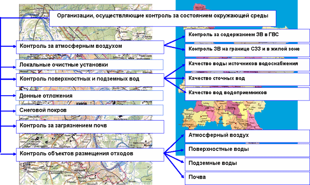 sozdanie sistemy monitoringa i kontrolya za sostoyaniem okruzhayuschey sredy v svyazi s obrascheniem s othodami na kmv