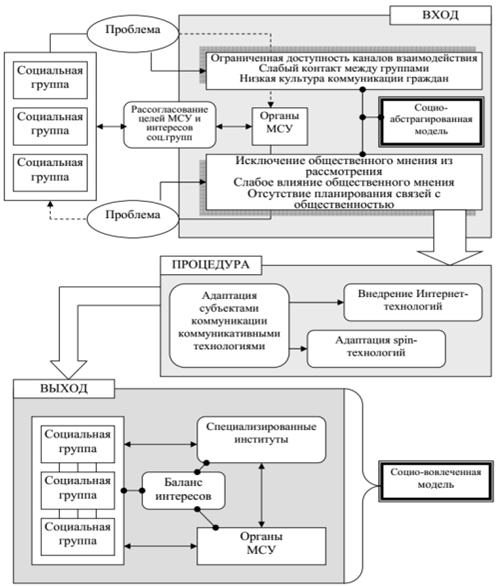 speleoturizm kmv i mestnoe naselenie sotrudnichestvo i razvitie