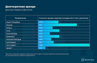 sravnitelnyy analiz strahovyh predlozheniy dlya turistov v kmv