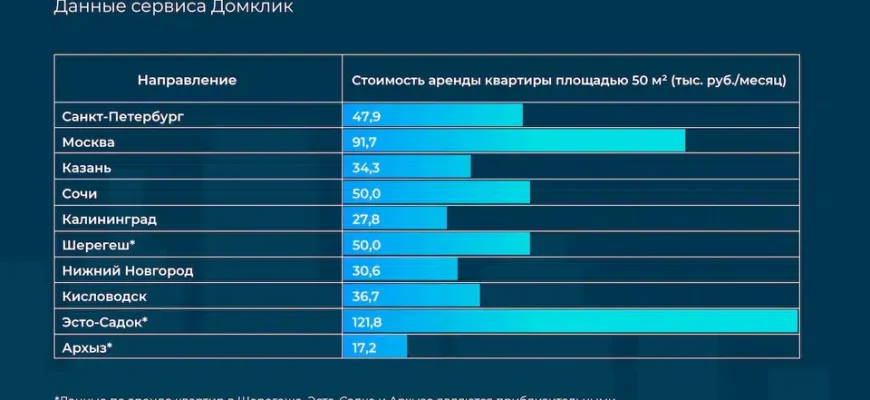 sravnitelnyy analiz strahovyh predlozheniy dlya turistov v kmv