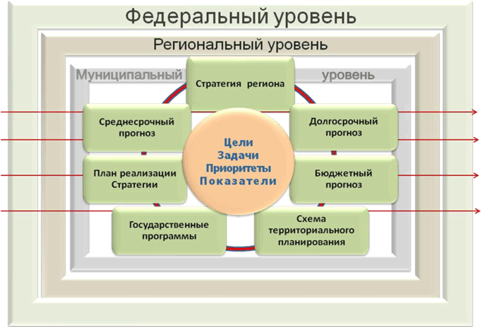 strategicheskoe planirovanie razvitiya turisticheskoy infrastruktury kmv analiz i prognozirovanie