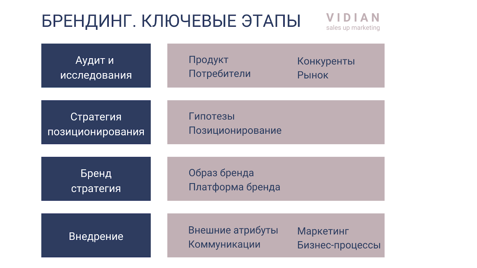 strategiya brendinga kmv kak ploschadki dlya provedeniya korporativnyh meropriyatiy 1