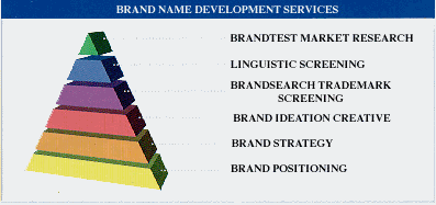 strategiya brendinga kmv kak ploschadki dlya provedeniya korporativnyh meropriyatiy