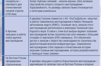 transportnaya dostupnost kmv problemy i resheniya