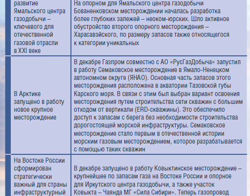 transportnaya dostupnost kmv problemy i resheniya