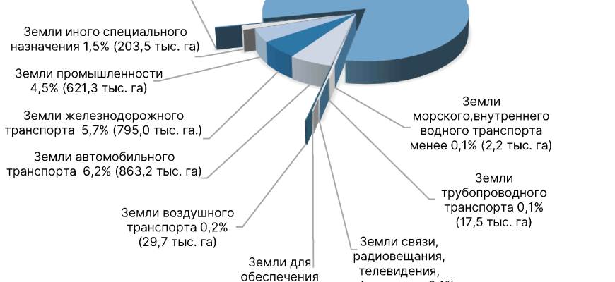 trudovye resursy kmv demograficheskiy aspekt