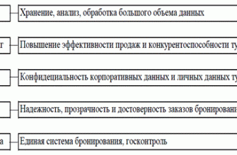 tsifrovaya transformatsiya turisticheskoy industrii kmv novye vozmozhnosti