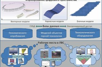 tsifrovizatsiya transportnoy sistemy kmv vnedrenie sovremennyh tehnologiy