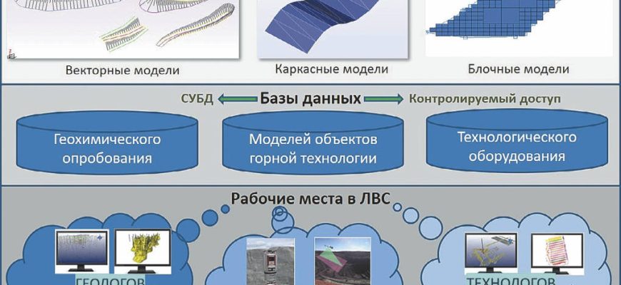 tsifrovizatsiya transportnoy sistemy kmv vnedrenie sovremennyh tehnologiy