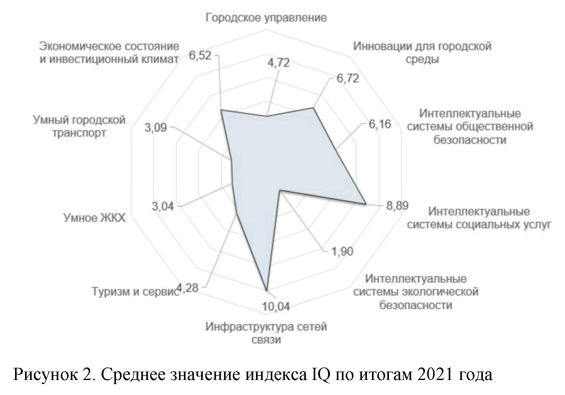 tsifrovizatsiya turisticheskoy infrastruktury kmv analiz tekuschego sostoyaniya i perspektivy razvitiya