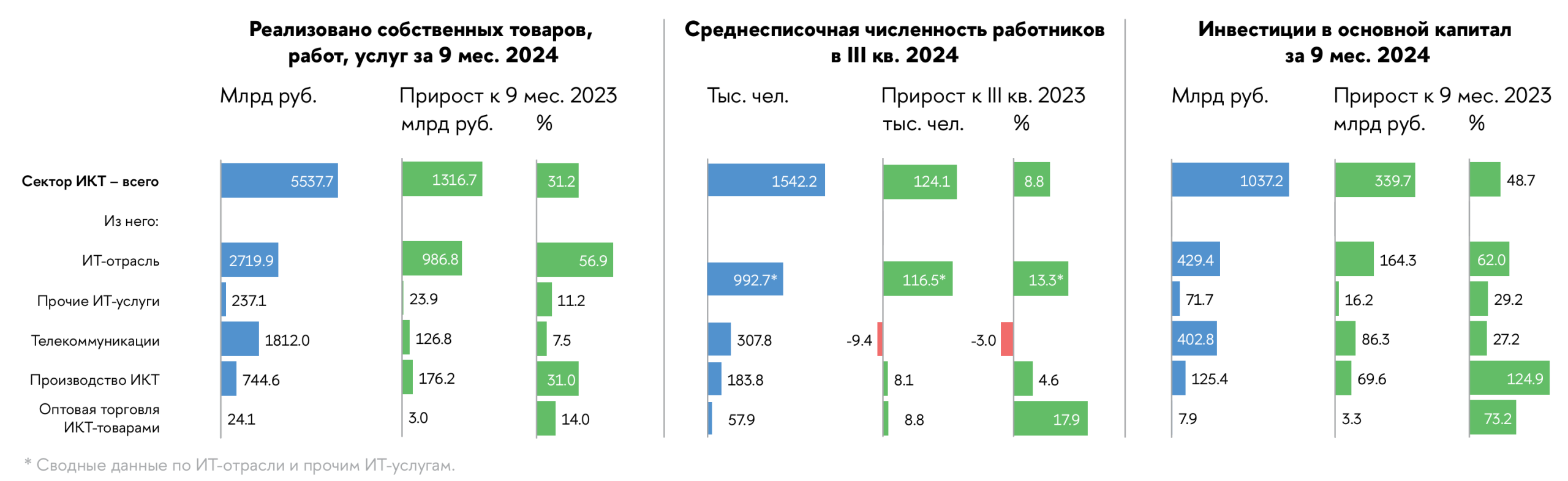 turisticheskiy sektor kmv statisticheskiy analiz ekonomicheskogo vklada scaled