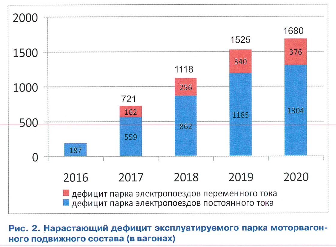 uluchshenie kachestva obsluzhivaniya passazhirov v zheleznodorozhnom soobschenii kmv