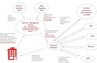 upravlenie personalom v gostinichnom biznese kmv luchshie praktiki