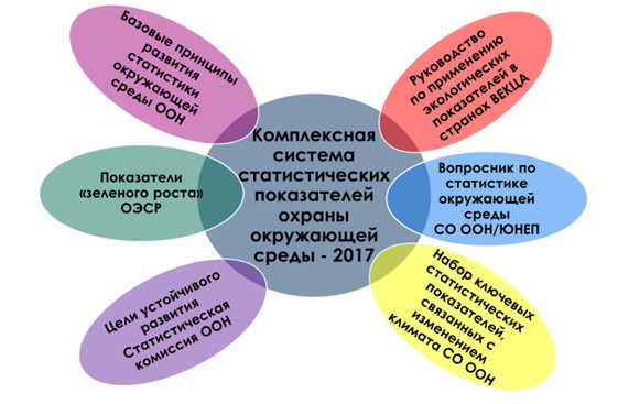 ustoychivoe razvitie ekoturizma i sohranenie prirodnogo naslediya kmv 1