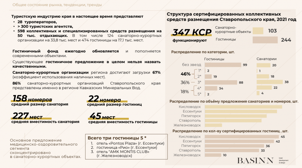 ustoychivoe razvitie sobytiynogo turizma v gorodah kavkazskih mineralnyh vod