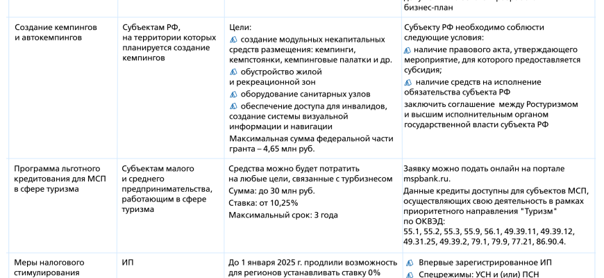 ustoychivoe razvitie turizma v kmv ekonomicheskie aspekty